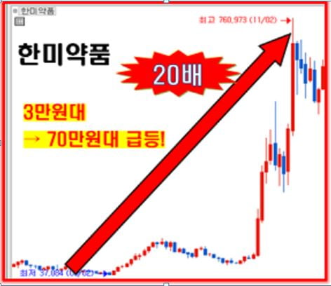 조만간 큰 돈 될 치료제 개발 바이오주!