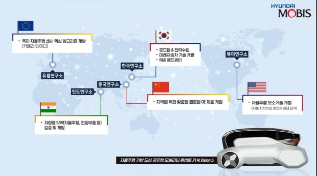 현대모비스가 미래차 소프트웨어 개발 역량 강화를 위해 인도연구소를 확대 운영한다. 사진=현대모비스