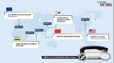 현대모비스, '미래차 전략기지' 인도연구소 확대