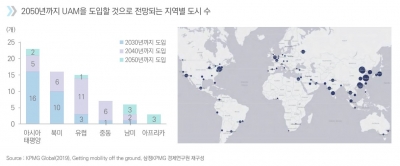KPMG, “도심항공모빌리티(UAM)로 모빌리티 시장 재편될 것”... '항공택시' 성장 도시로 서울 등 5곳 선정