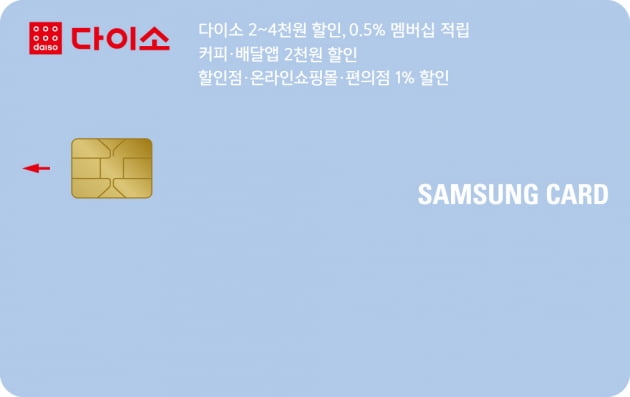 ‘다이소 탕진잼’ 전용 삼성카드 출시… 1건당 최대 4000원 할인