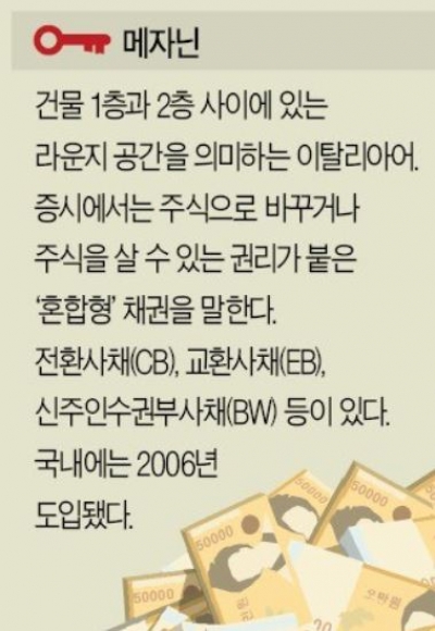 [김은정의 기업워치]돈 줄 마르는 코스닥 상장사, 담보부 사채로 눈 돌려