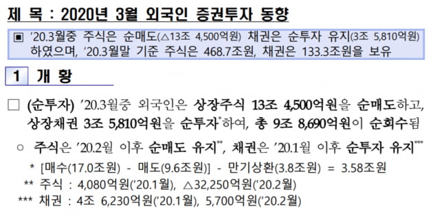 '13조원 주식 순매도'…월가가 한국 보는 시각은? [김현석의 월스트리트나우]