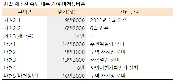 [집코노미] 15년 만에 궤도 오르는 거여·마천뉴타운