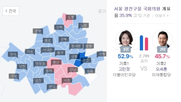 고민정 출구조사 오세훈에 승리…35% 개표결과 52.9% 득표 [개표현황]