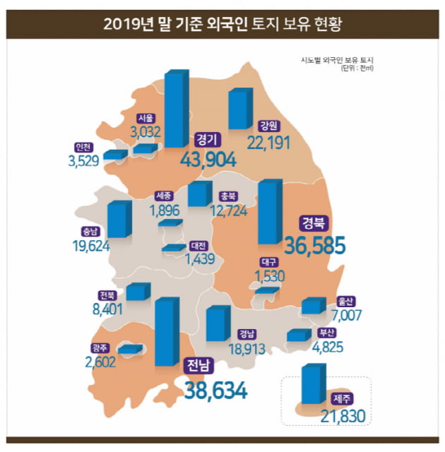 외국인 보유 토지, 전 국토의 0.2% …여의도 면적 2.5배 늘어