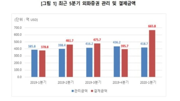 (사진=한국예탁결제원)