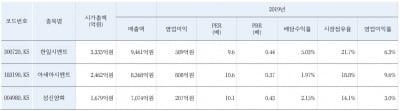 "총선 승리로 文정부 정책 탄력…시멘트株 화려환 귀환 예상"