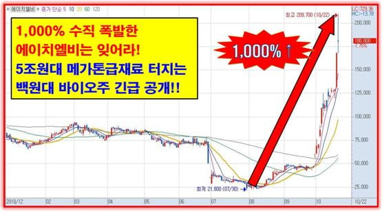 올해 주식농사 한방에 끝낼 제2의 에이치엘비 긴급 공개!!