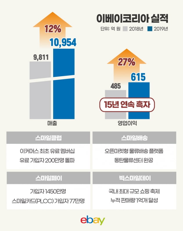 자료=이베이코리아 제공