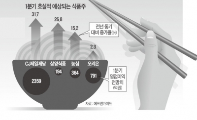 [김은정의 기업워치]코로나가 휩쓴 회사채 시장, 신용도 보다 업종이 투심 가른다