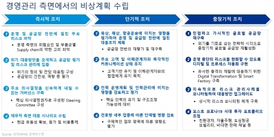 삼정KPMG "자동차산업 3월 실적 반등.. 달러 강세 상황 이용해 해외 시장 점유율 확대 기회"