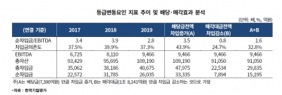 1.8조 확보한 SK E&S, 신용도 개선될까…국내외 신평사들은 '갸우뚱'