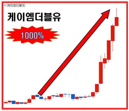 1000% 상승한 케이엠더블유 능가할 IT 황제주!