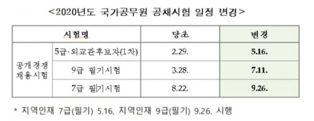 사진=인사혁신처