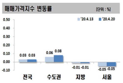 "집 좀 팔아주세요"…강남 아파트, 수억씩 내려도 안 나간다