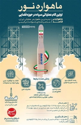 누르 인공위성이 정보수집 등 군사적 목적으로 쓰일 수 있다고 설명한 이란 타스님 통신 인포그래픽