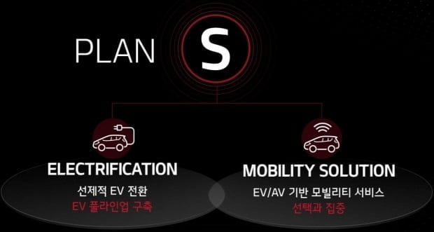 기아차가 올해 초 공개한 중장기 미래 전략 '플랜 S'. 사진=기아차