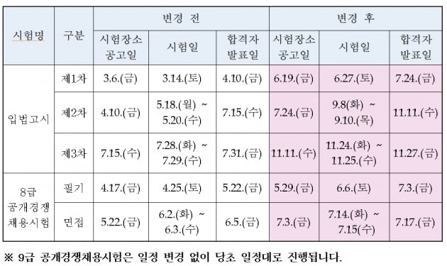 입법고시 1차시험 6월27일, 순경 1차 시험은 5월30일 실시