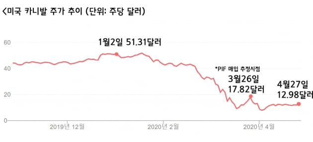 사우디 국부펀드, 이번엔 美 엔터주 저가매수 [선한결의 중동은지금]