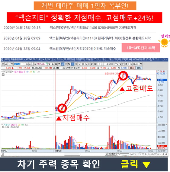 급등 적중률 85% , '엘비세미콘' 초급등 놓쳤다면 '이종목' 주목!