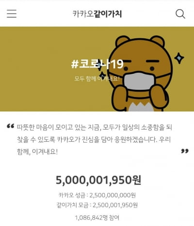 카카오, 코로나19 기부 캠페인 모금액 50억 돌파