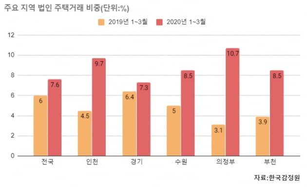 법인 부동산투자 규제 임박…어떤 처방 나올까 [집코노미] 