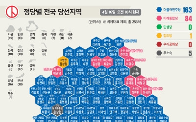 '호남 vs 영남' '강북 vs 강남'…이번 총선 지역주의 더 강해졌다