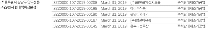 행정안전부 '식품' 업종 폐업 데이터 중 한 예시. 2019년 3월 31일, 같은 주소지에서 5개 업체가 일괄 폐업했다. '주소지'를 기준으로 중복을 판단할 경우 이와 같은 건을 폐업 '1건'으로 처리하게 될 수 있다.