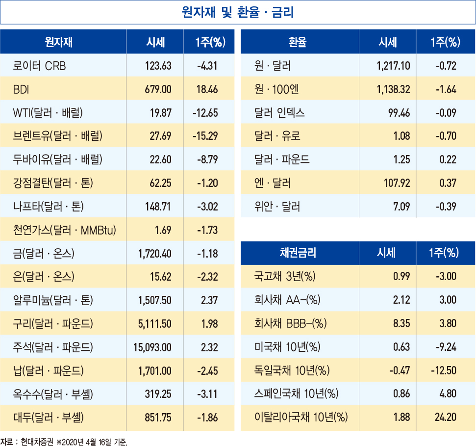 코로나19로 고용시장 한파…실업급여 ‘사상 최대’