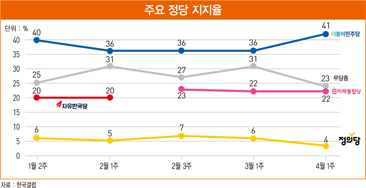 [홍영식의 정치판] 응답 1.6%, 샤이 중도 30%…여론조사 믿을 수 있나