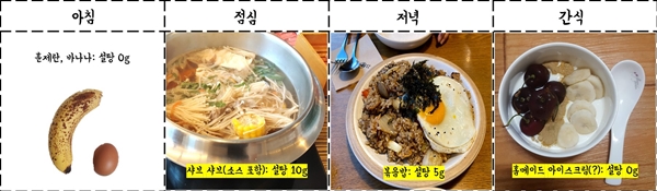 [대학생 기자의 ‘없이 살기’①] 설탕없이 살아봤습니다 : 나’당’ 전쟁