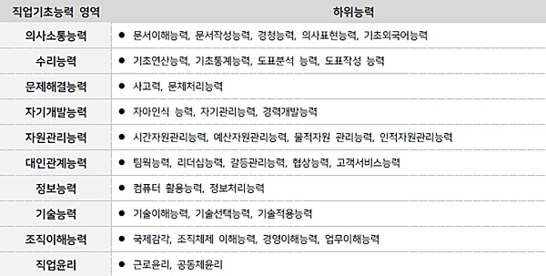 [원쌤의 NCS] NCS 기반 자기소개서 항목은 어떻게 구성돼 있을까? ①