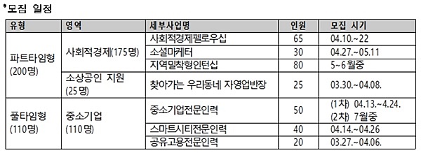 서울시50플러스재단, 기업 일자리 연계 ‘서울50+인턴십’ 참가자 모집