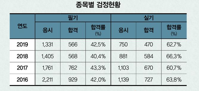 [1618] 자격증 가이드(무선설비기능사, 자기비파괴검사)