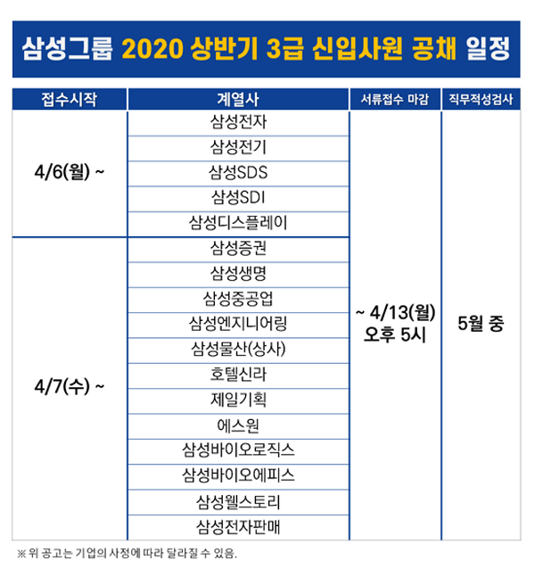 삼성 상반기 3급 신입 공채 시작…서류 마감은 13일까지, 유튜브로 온라인 채용설명회