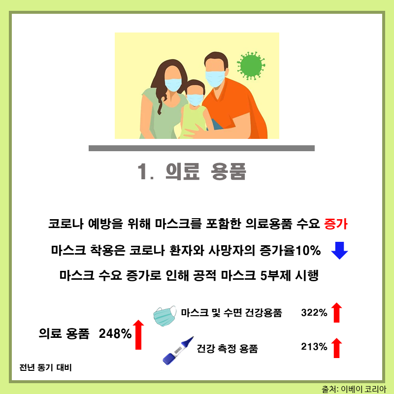 &#39;어머 이건 사야 돼&#39;, 코로나19에도 매출 상승하는 제품은?