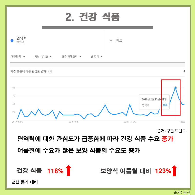 &#39;어머 이건 사야 돼&#39;, 코로나19에도 매출 상승하는 제품은?