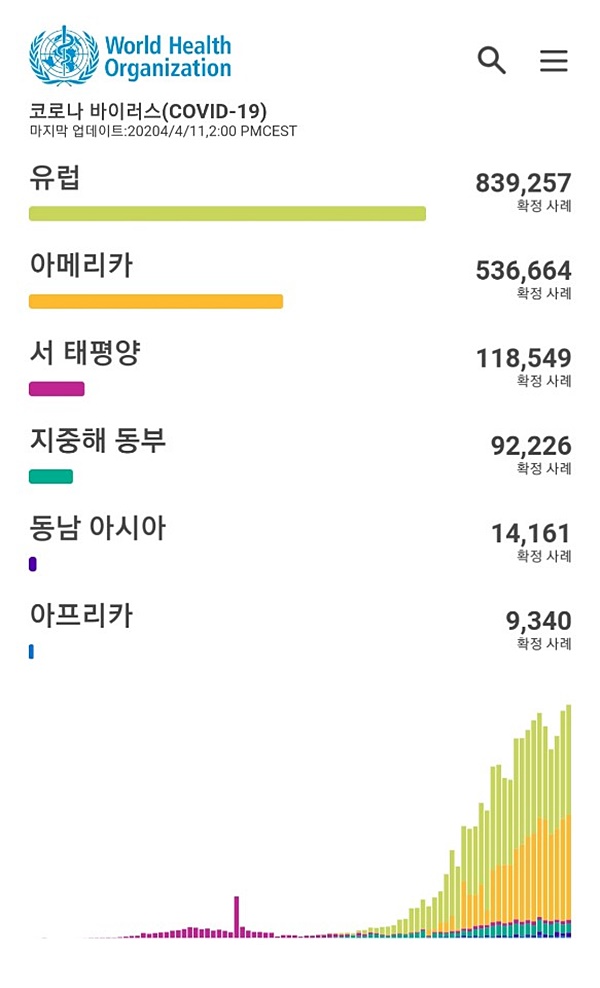 &#34;괜히 유학 갔나, 빨리 한국 오고 싶어&#34; 유럽으로 떠난 유학생들 귀국 후 격리돼도 한국행 원해