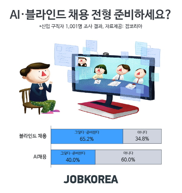 [알쓸신JOB] 구직자 10명 중 9명 ‘자소서 포비아’…입사 지원 포기까지 이어져