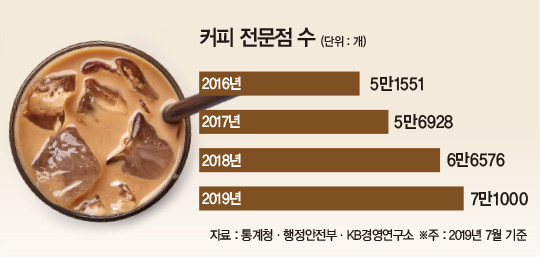 갈수록 깊어지는 한국인의 ‘커피 사랑’…2020 커피업계 트렌드는