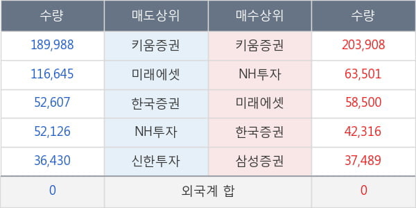 녹십자홀딩스