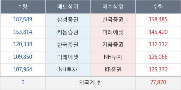 현대상선