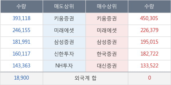 두산인프라코어