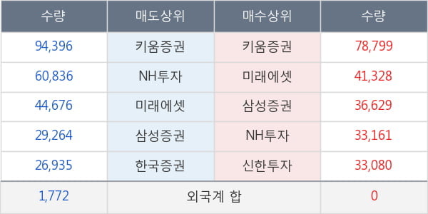 넷마블