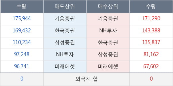 HDC현대산업개발