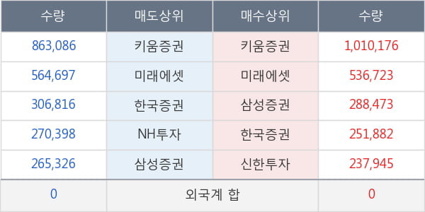 케이엠더블유