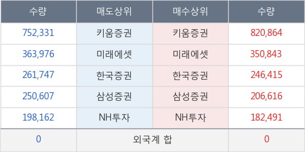 씨젠