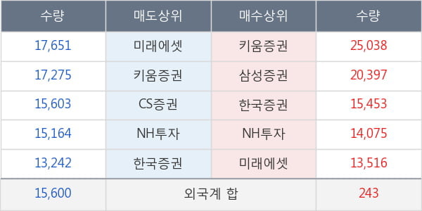 두산밥캣