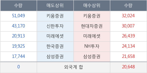 한화시스템